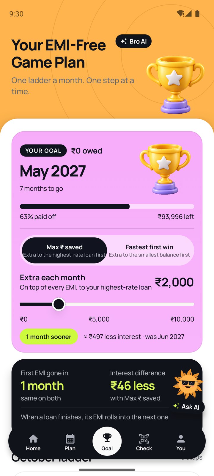 EMI-free game plan: ₹2,000 extra a month moves the goal to May 2027, about ₹497 less interest